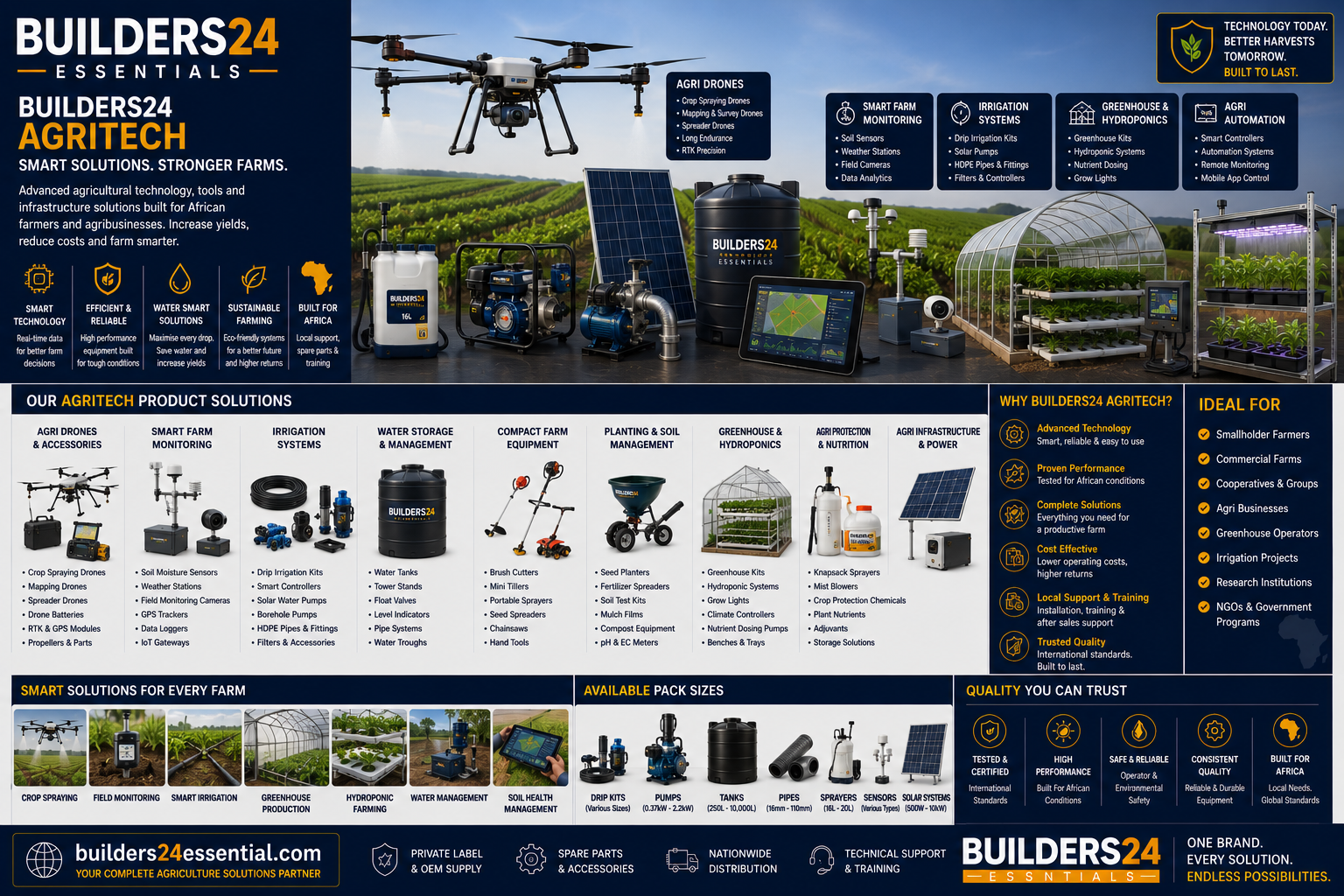 Builders24 Essentials